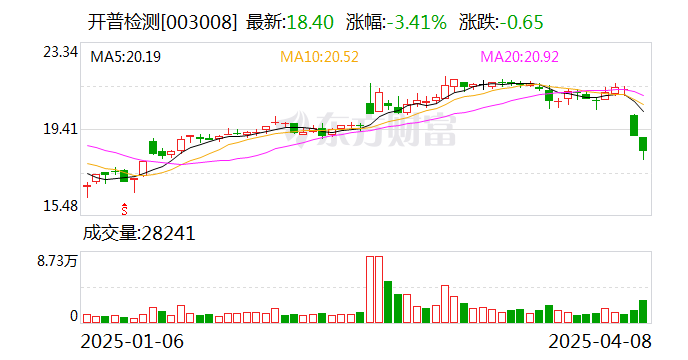 北京人力拟10派6.99元 股息率3.86%