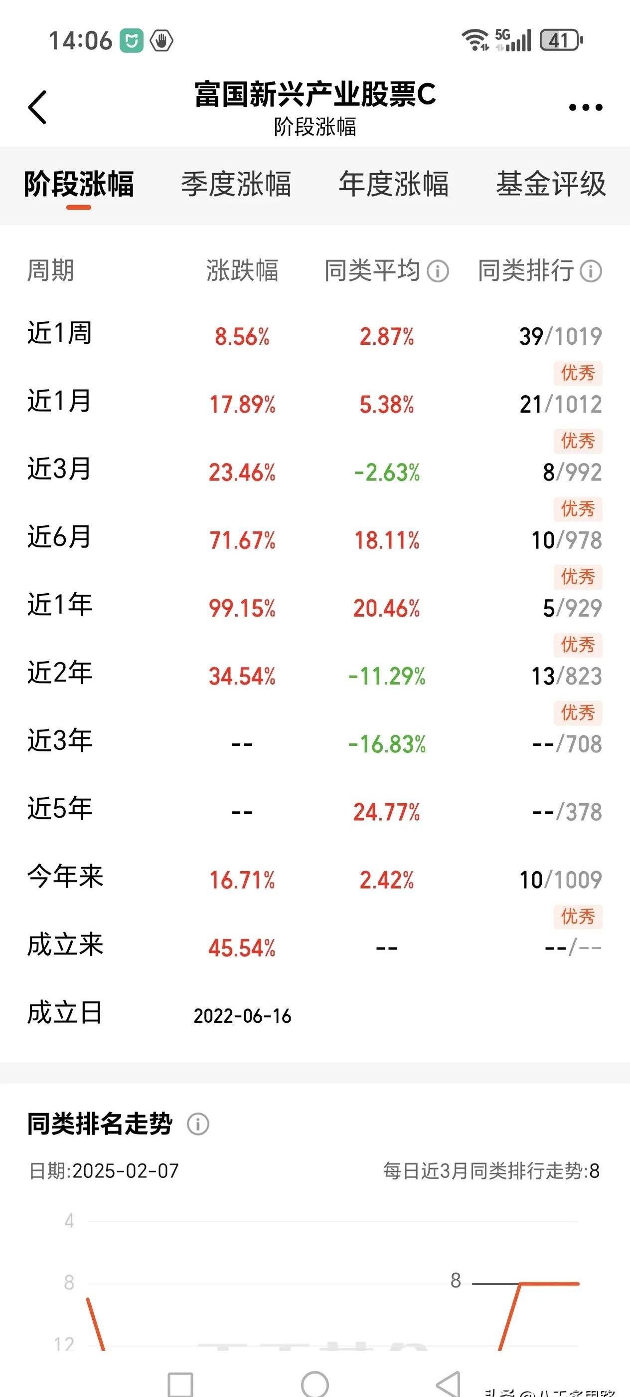 8月基金数据出炉