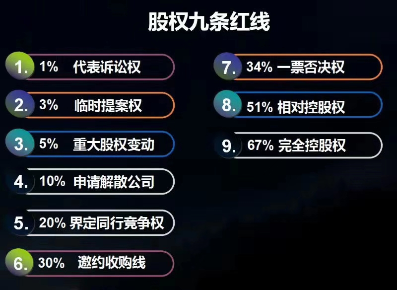 温岭银河母智机股权投资合伙企业成立