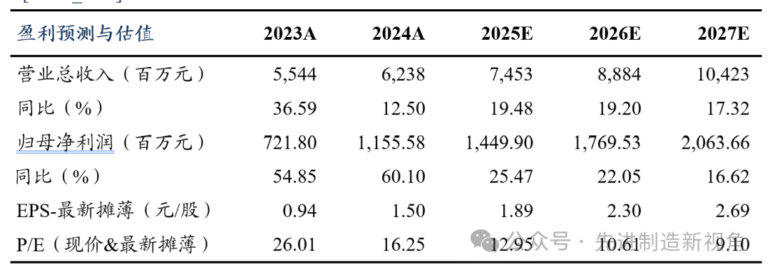 纽威数控:一季度净利润6135.89万元 同比下降11.78%