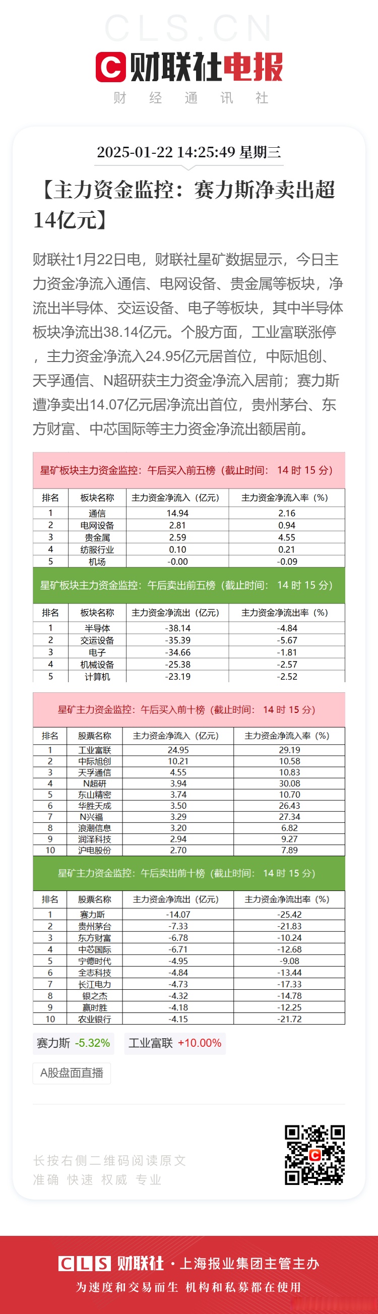 ST赛为龙虎榜数据(4月28日)