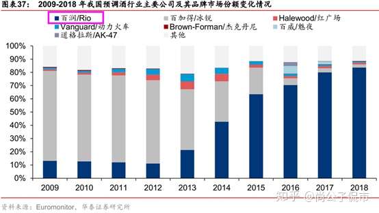 百润股份：一季度净利润1.81亿元 同比增长7.03%