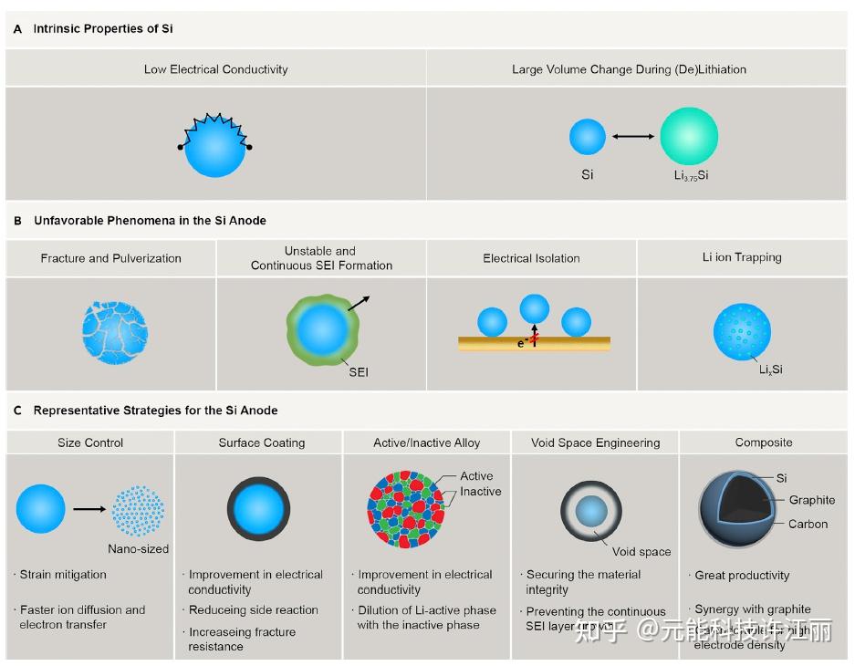 欣旺达：2025年预计主流的消费类硅碳负极掺硅比例提升