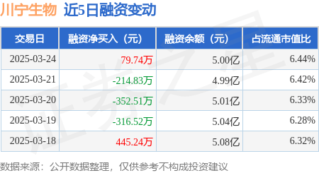 5.02亿元资金今日流出钢铁股