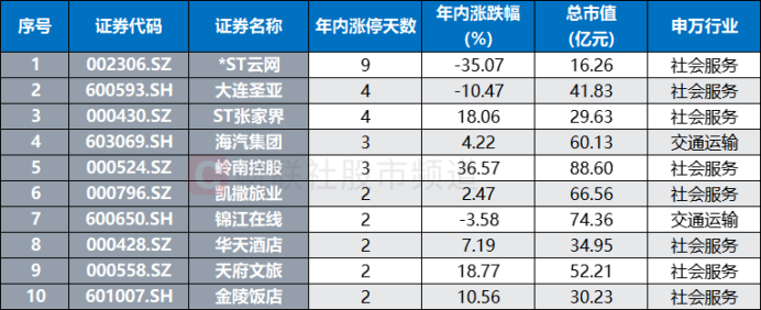 *ST中程4月30日龙虎榜数据