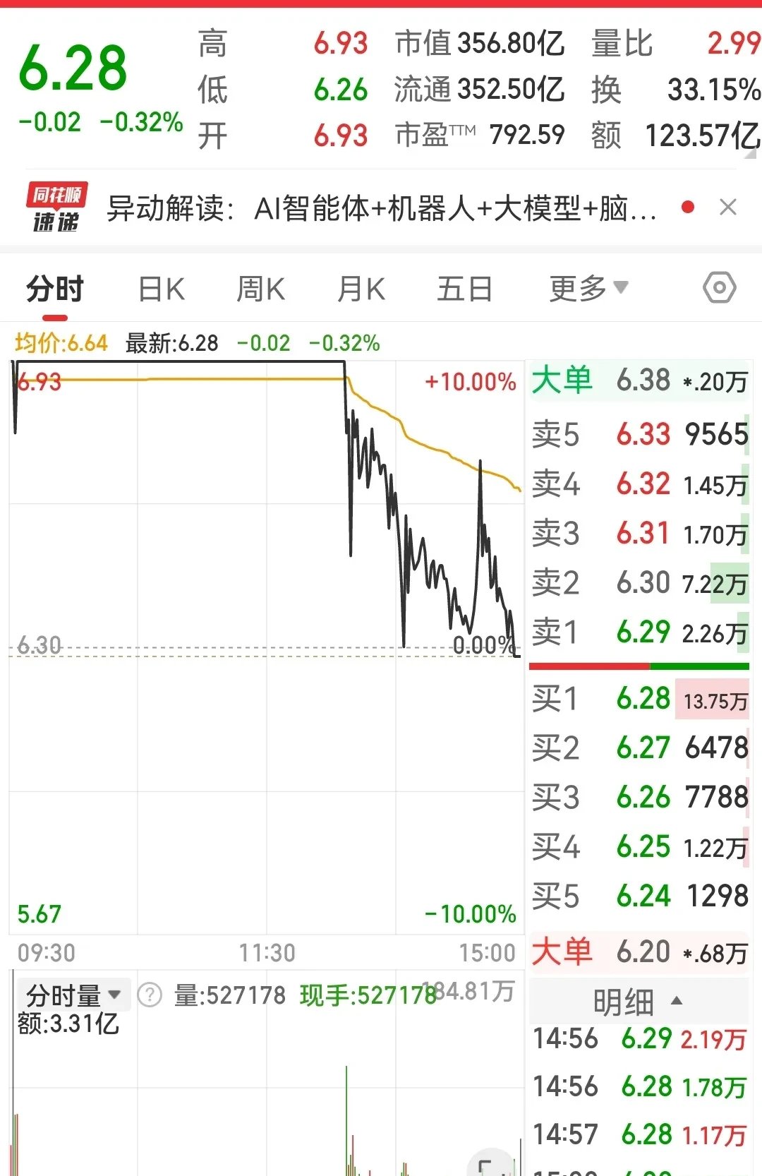 238只北交所股票今日上涨