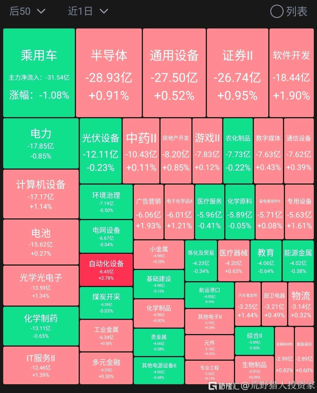 华远地产涨停，上榜营业部合计净买入1468.64万元
