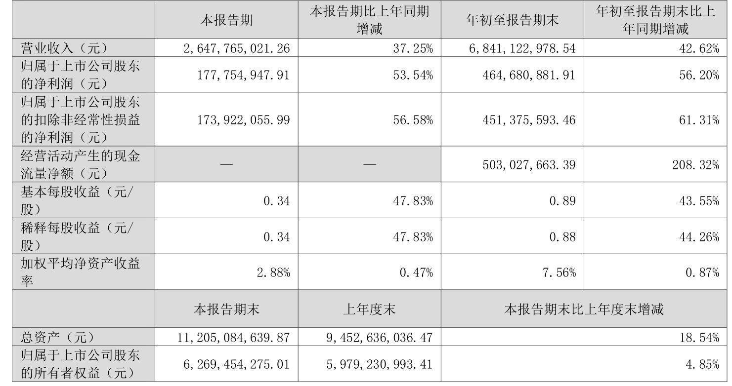 一周收复“失地” 超2200只基金年内收益率转正
