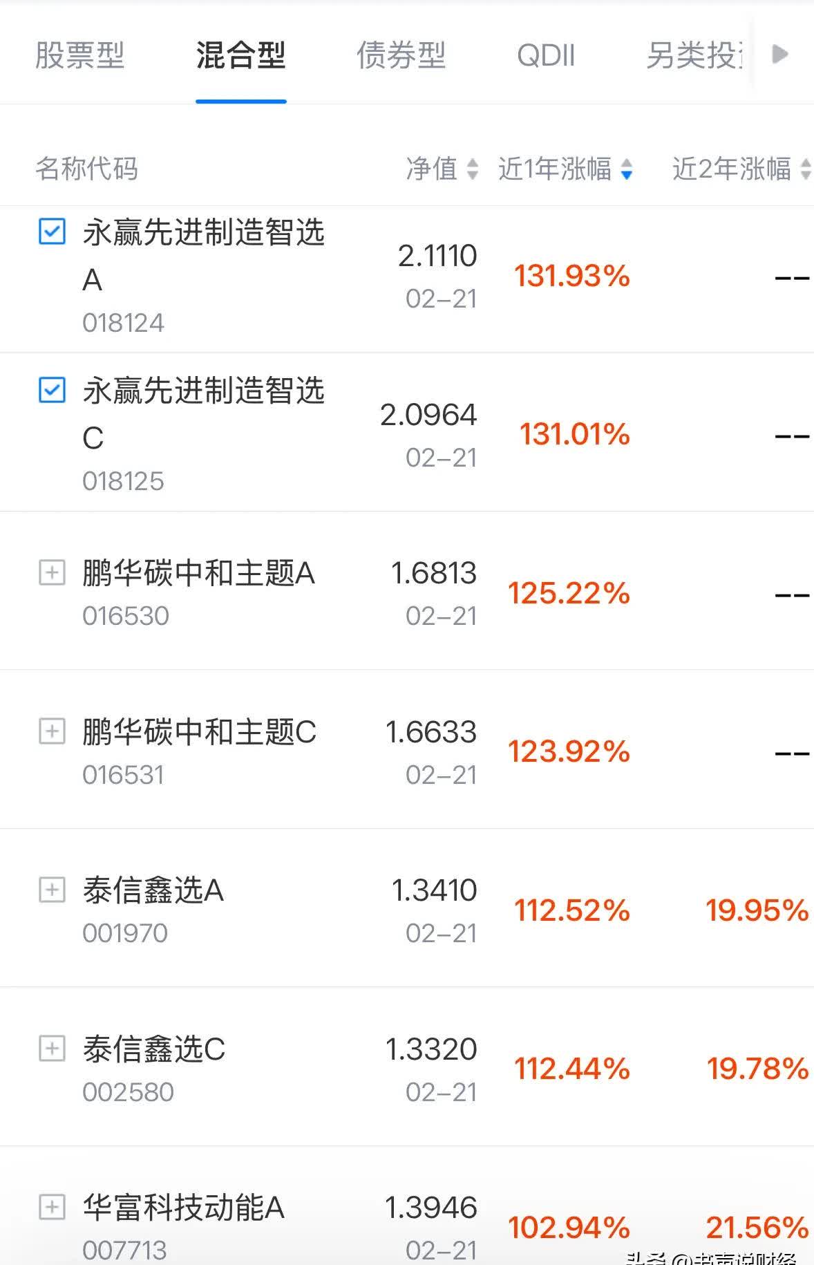 一周收复“失地” 超2200只基金年内收益率转正