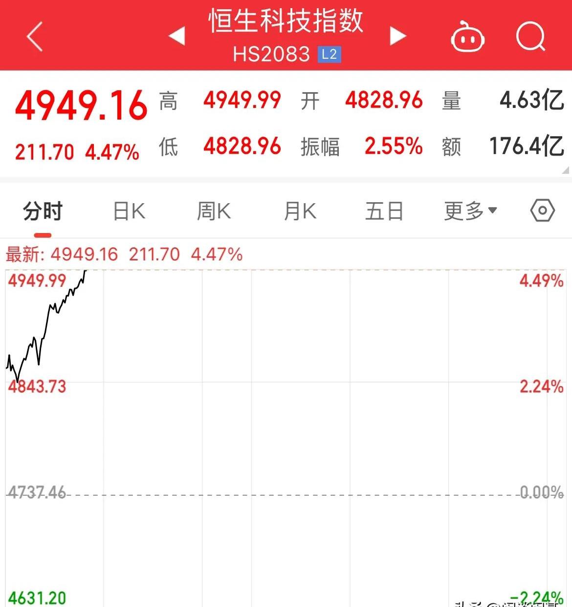 刚刚，大涨！关税，最新消息！