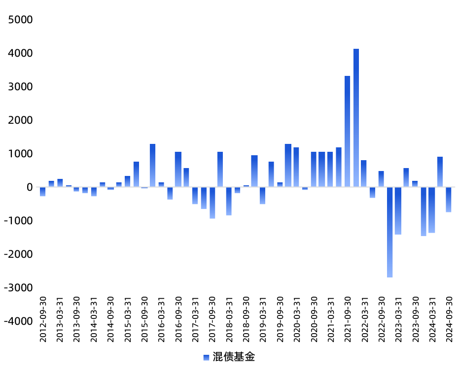 9月权益基金受追捧 A股火爆助推发行提速