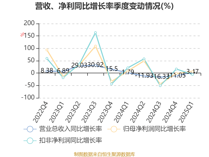 中大力德：拟向永利股份出售柯泰克50%股权