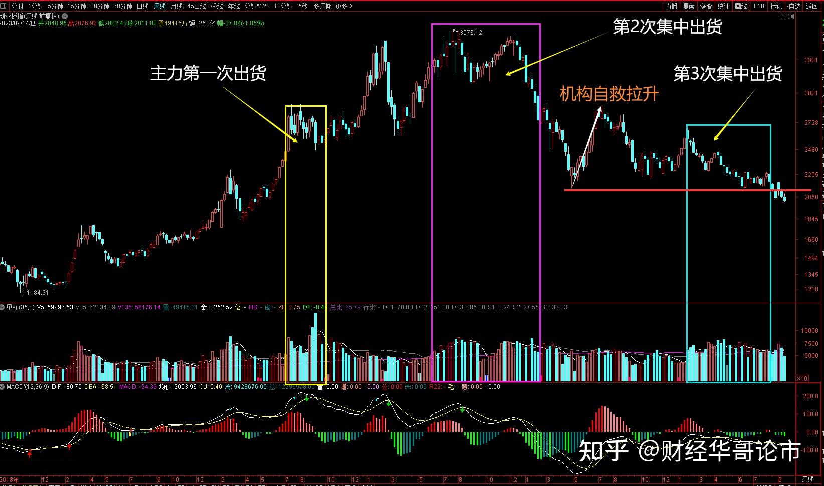 刚刚!央行,降准50个基点!(附历次降准后A股表现)
