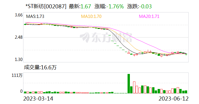 *ST和科连收3个涨停板