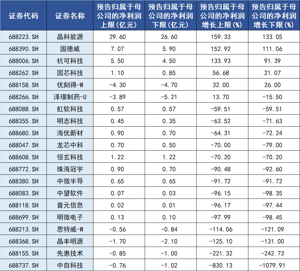 泛亚微透：股东拟合计减持不超7%公司股份