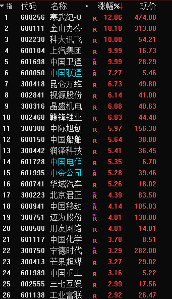 A股“大反攻”！大类资产怎么配？四大公募研判