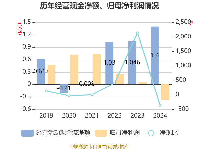 联诚精密:拟进一步完善海外公司铸造和机加工、装配一体化的全产业链布局
