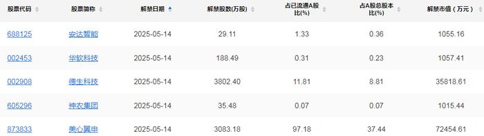 威胜信息:股东拟减持不超1.22%公司股份