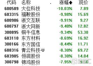 午评：沪指震荡微涨，保险、银行等板块上扬，航运概念等活跃
