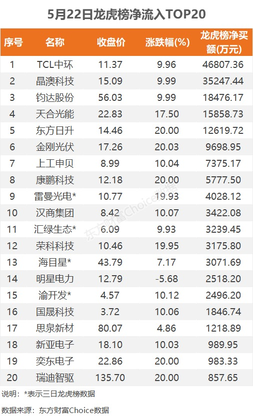 捷安高科龙虎榜数据(5月14日)