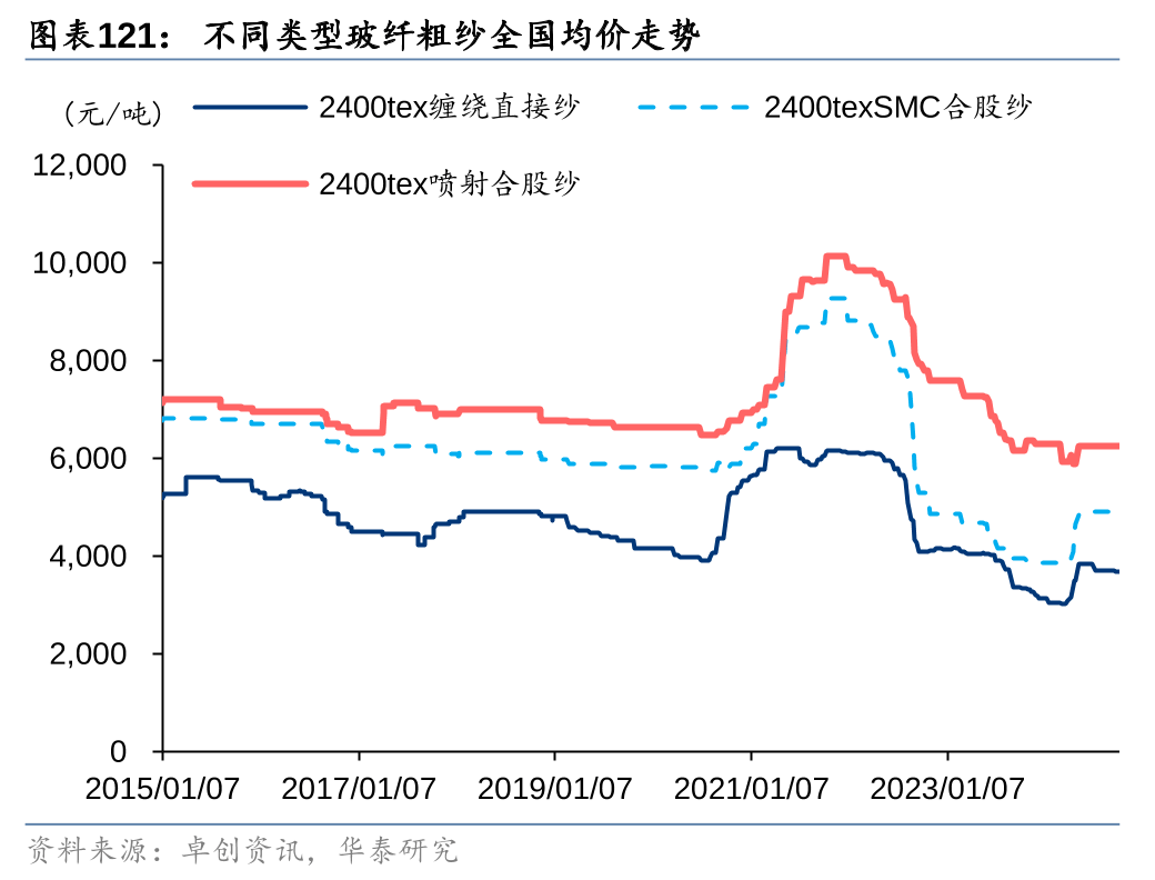 华泰证券:2025年复价延续有望支撑玻纤企业盈利改善