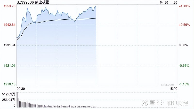 午评:沪指震荡跌0.42%,券商、半导体等板块走低,宠物经济概念等活跃