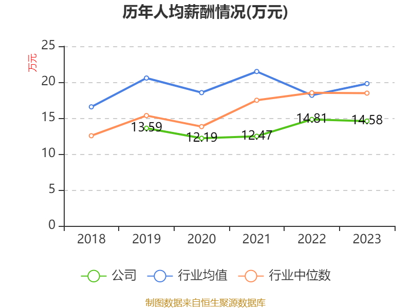 再次被动减持 *ST东易控股股东所持3200万股拟被司法拍卖
