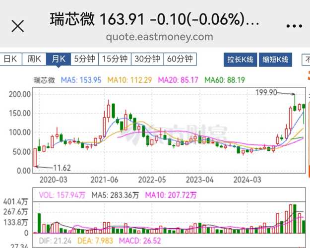 N泽润今日上市 开盘上涨98.12%