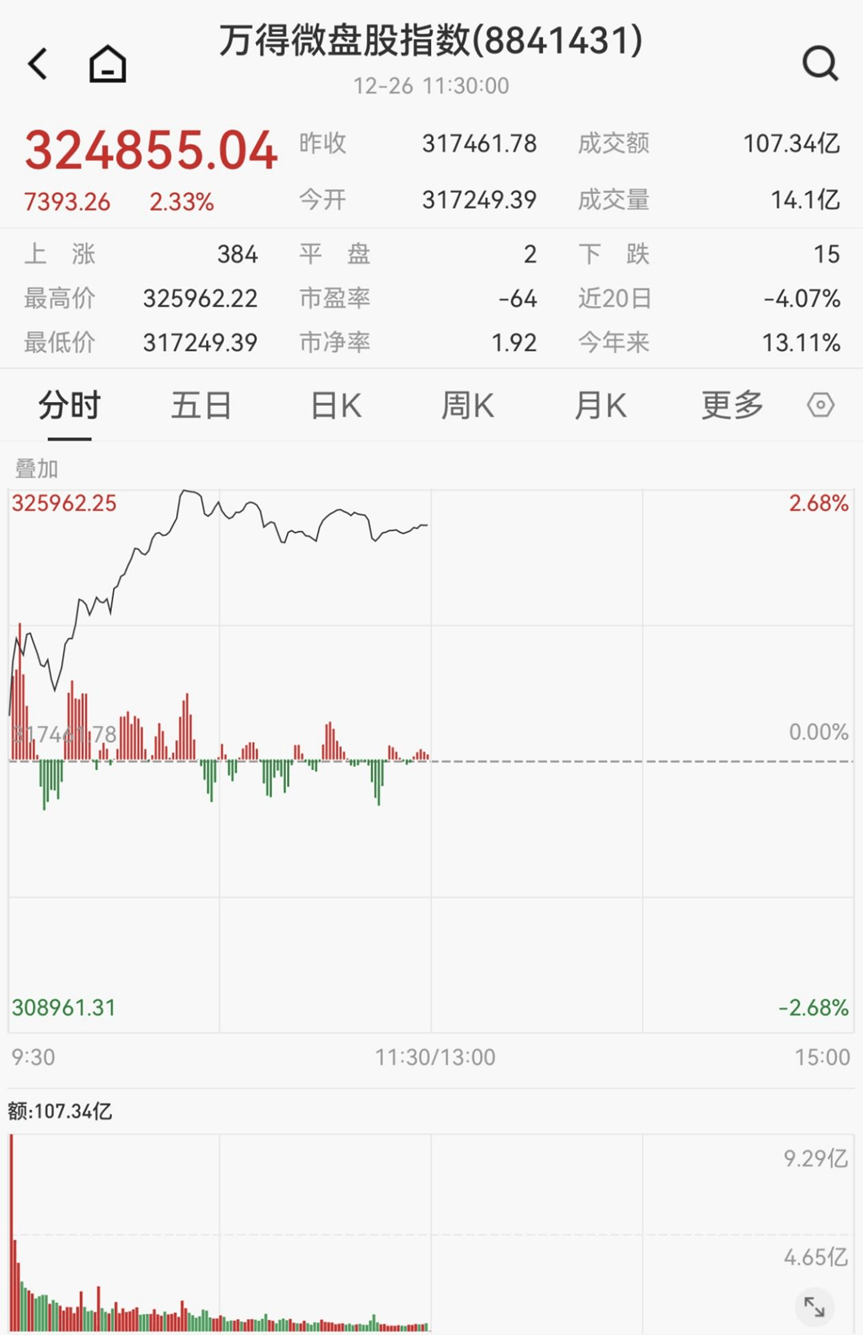 两大板块，涨停潮！