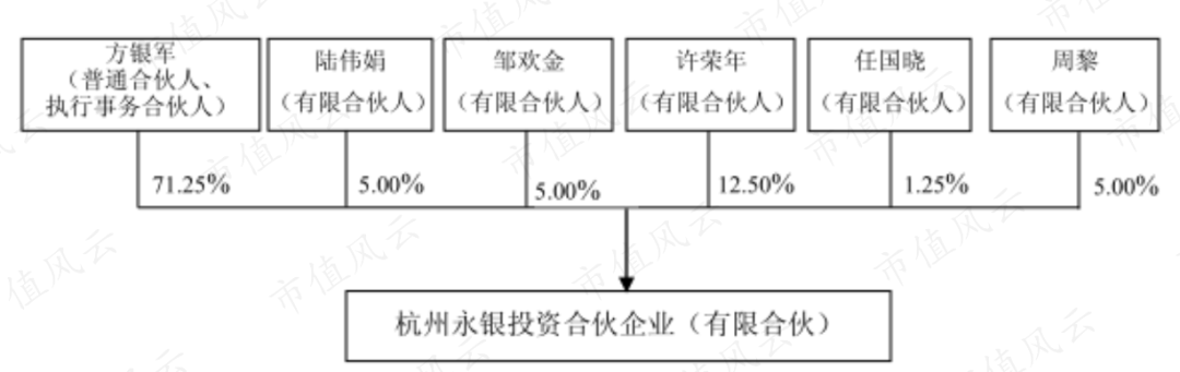 赞宇科技：目前已接受多家奶粉企业考察并进行商务洽谈