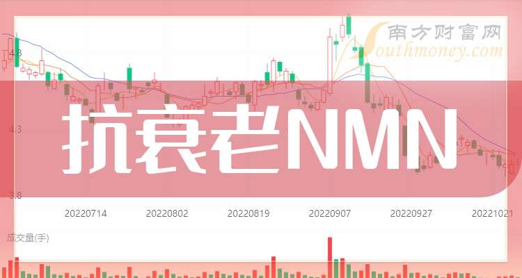 N泽润上午收盘涨111.74% 半日换手率59.70%
