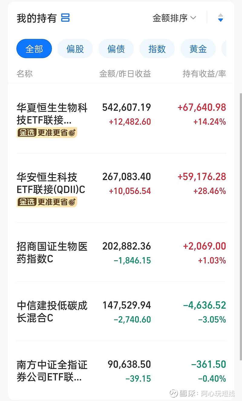 多只黄金ETF涨逾2%