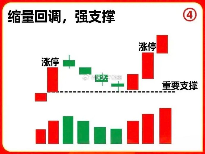 今日830只个股突破五日均线