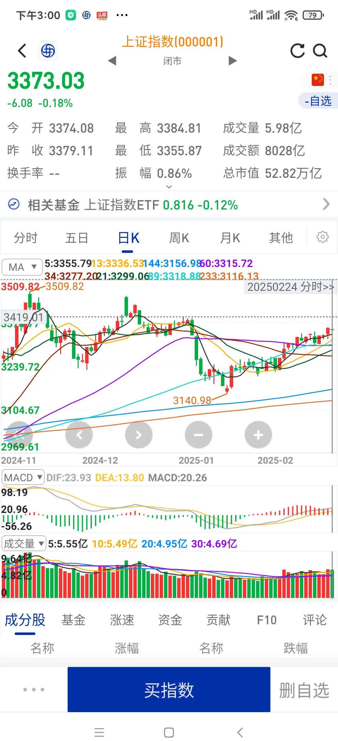 今日830只个股突破五日均线