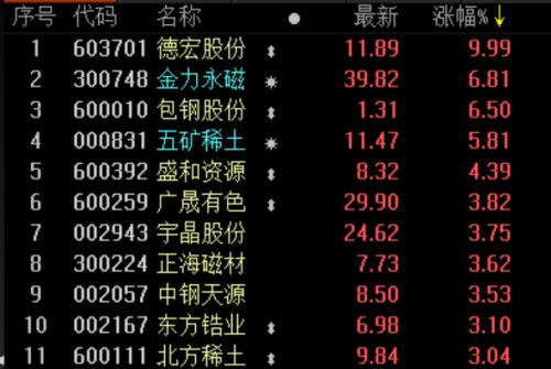重要文件发布！城中村改造或撬动万亿市场，社保基金重仓这些概念股