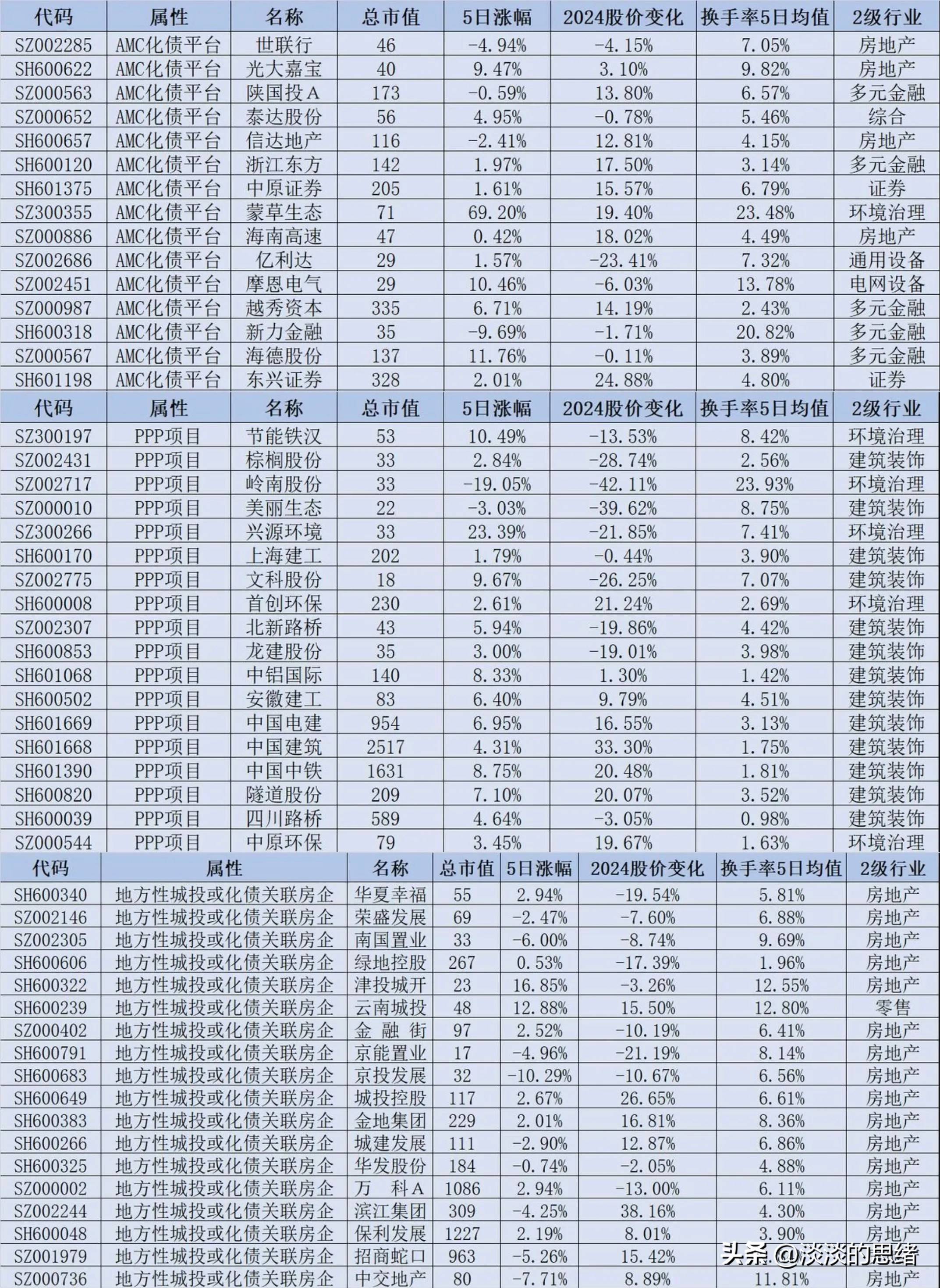 重要文件发布！城中村改造或撬动万亿市场，社保基金重仓这些概念股