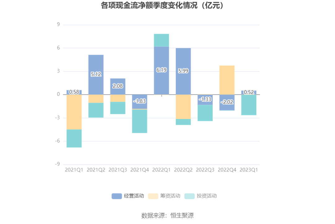 闰土股份：短期内H酸会有上涨趋势