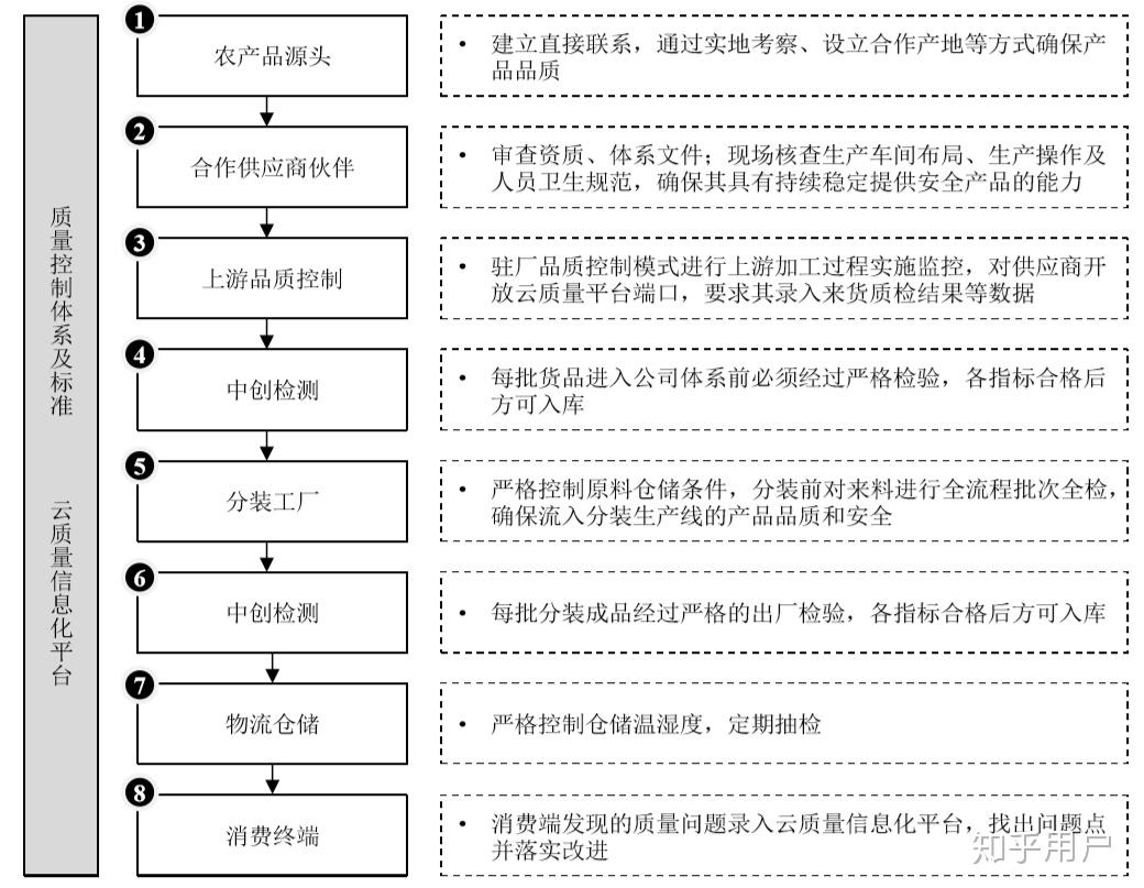 德迅大中华区总裁倪晓荣：美线舱位将更为紧张 建议出口企业做好调整供应链策略的准备