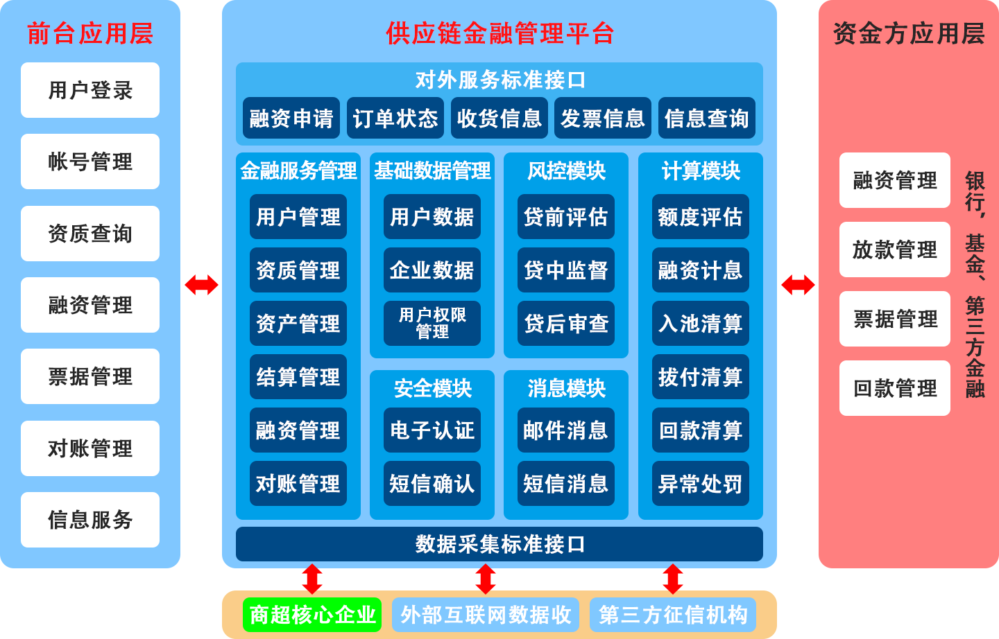 德迅大中华区总裁倪晓荣：美线舱位将更为紧张 建议出口企业做好调整供应链策略的准备
