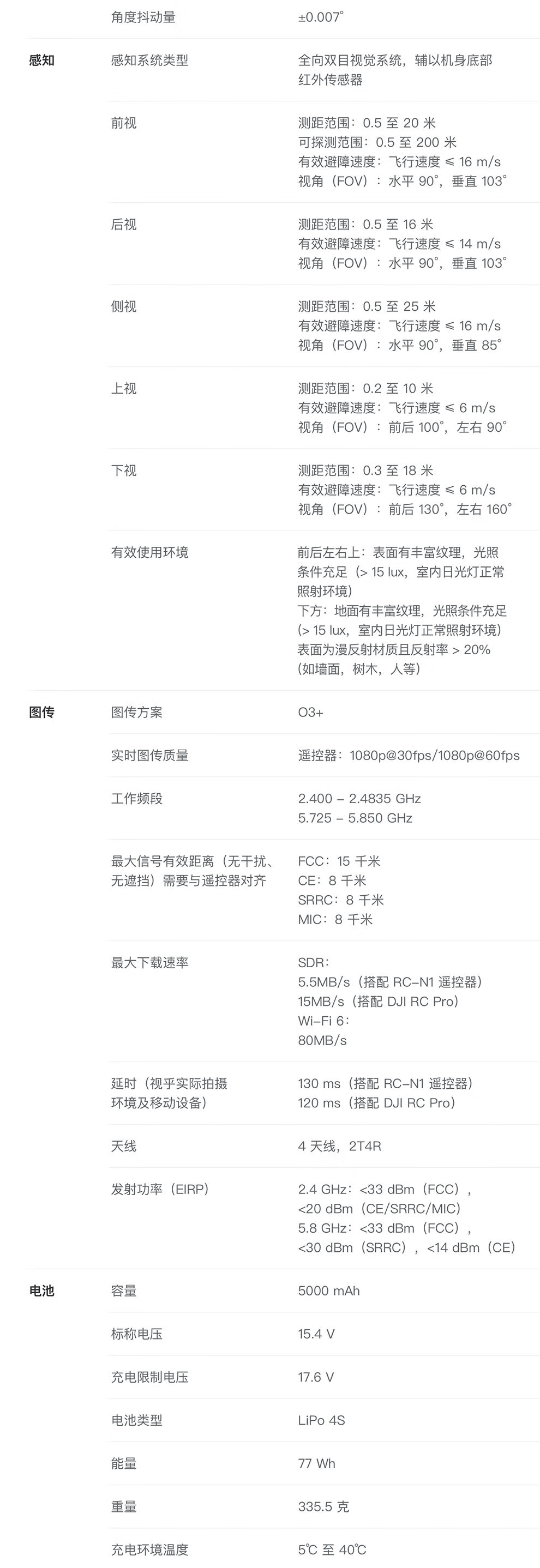 中日联合发布无人机感知与避障系统国际标准