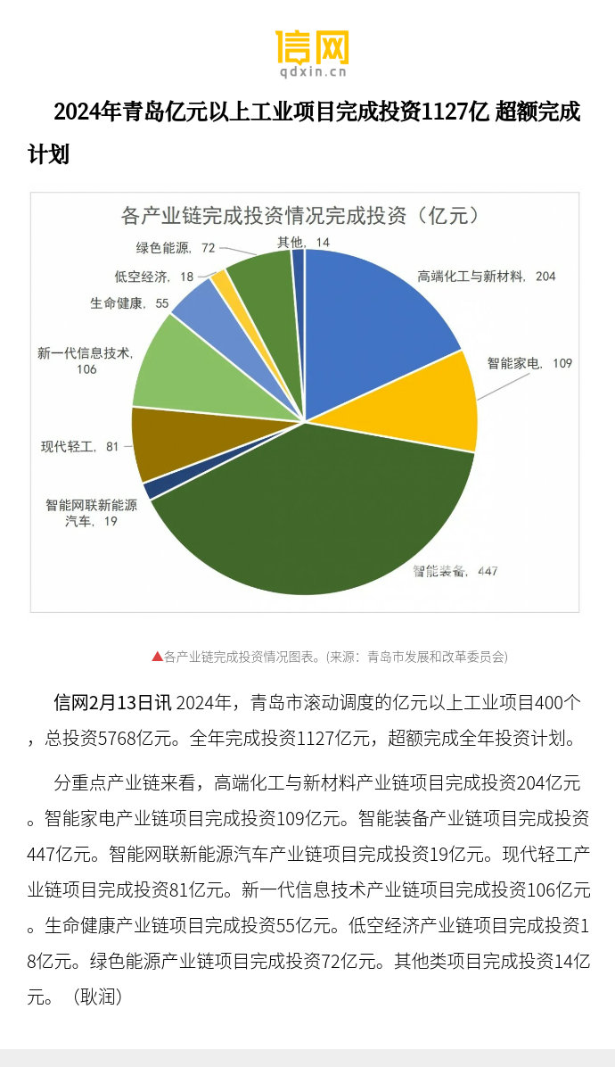 青岛：超前发展太赫兹、海洋电子信息等未来产业