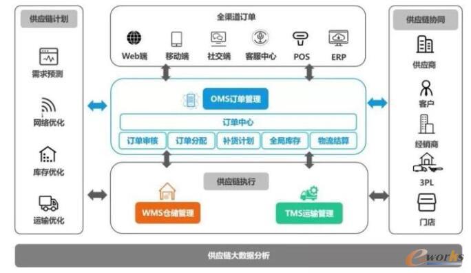 德迅大中华区总裁倪晓荣：美线舱位将更为紧张 建议出口企业做好调整供应链策略的准备