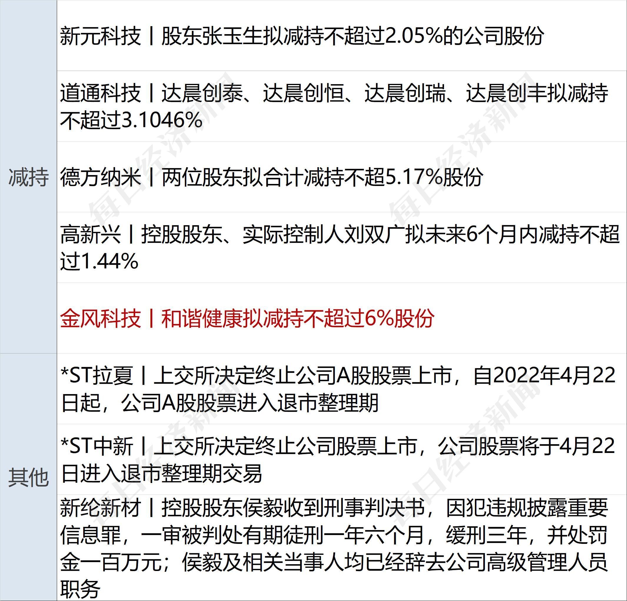 锦浪科技：董事、高管减持计划期限届满 未减持公司股份