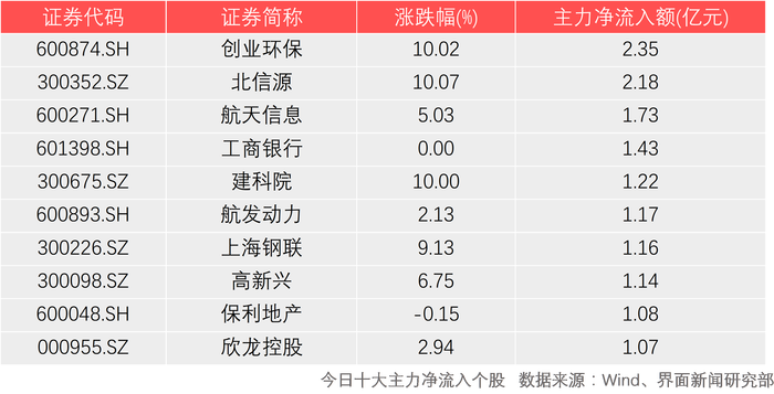 华为汽车概念涨2.18%，主力资金净流入这些股