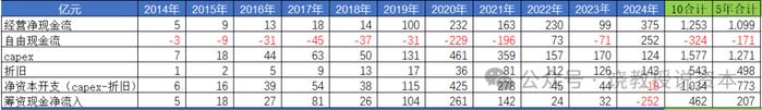 牧原股份2024年全年现金分红总额75.88亿元