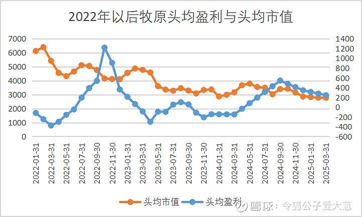 牧原股份2024年全年现金分红总额75.88亿元