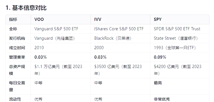 标普500指数ETF今日合计成交额32.90亿元，环比增加293.50%