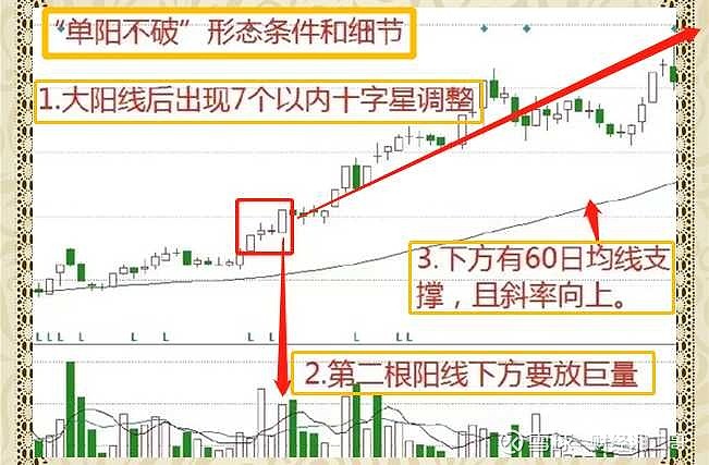 又大涨了！如何布局？天弘指数基金轻松把握行情