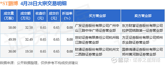 *ST天微大宗交易成交22.00万股 成交额363.00万元