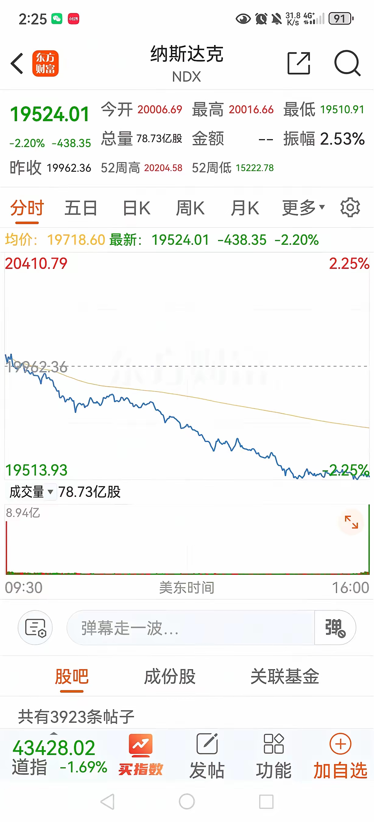 美股收高 标普500指数连续第五个交易日上涨